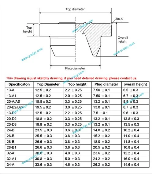 Rubber Gasket Material